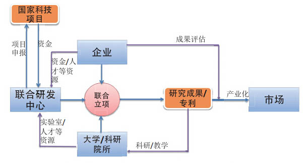 我公司与广东省自动化研究所联手进行产学研合作