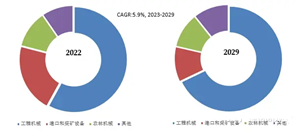 操纵杆手柄未来市场和技术趋势